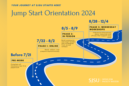 graphic shows roadmap for tenure-track faculty orientation called Jump Start 2024