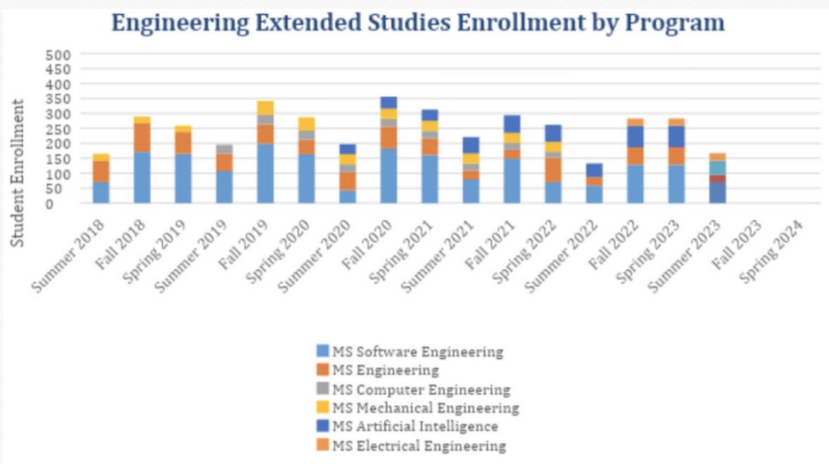 enrollment-data