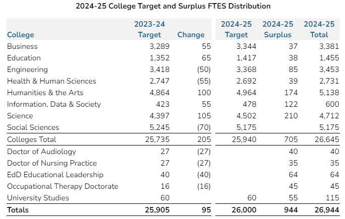 20-21 Budgeted Enrollment