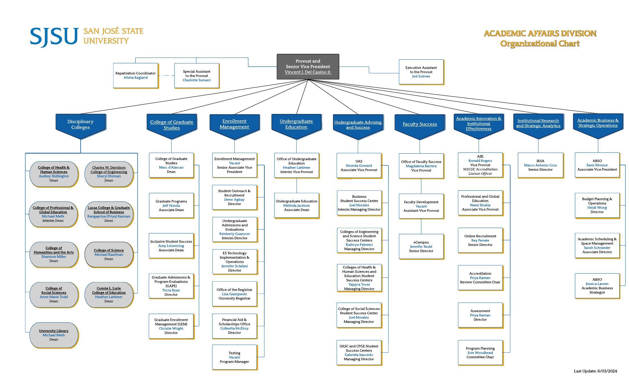 Academic Affairs Division Organizational Chart