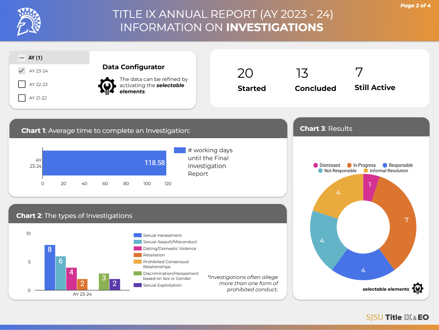 Annual Report 2023-2024 (Investigation)